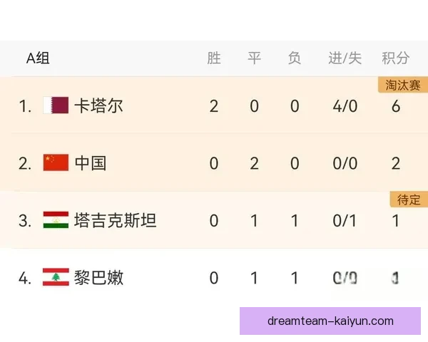 亚洲杯2023卡塔尔赛程与参赛球队表现初探备受关注